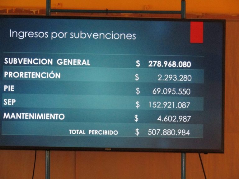 Cuenta Pública AÑO 2022