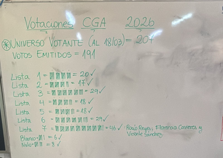 Resultados elecciones CGA